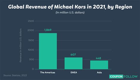 michael kors annual revenue